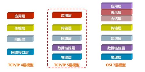 网络工程中的网络参考模型 运维视角下的重要性