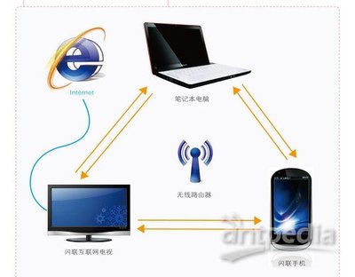 闪联国家工程实验室阶段性成果集中亮相 网络工程领域再添新篇章