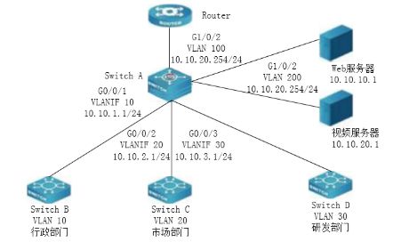 网络工程师案例分析每日一练 2024年2月13日