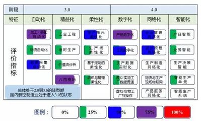 智能制造技术与数字化工厂应用 网络工程的基石与桥梁