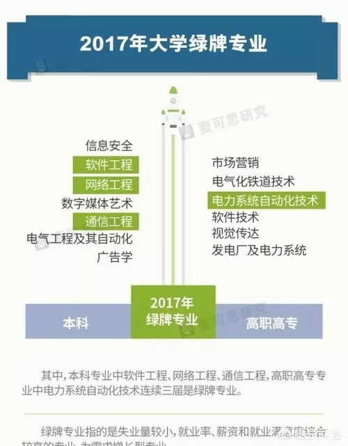 从权威机构近三年高考专业红绿榜看网络工程专业发展趋势