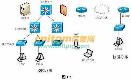 2007年上半年网络工程师考试下午真题 网络工程案例分析