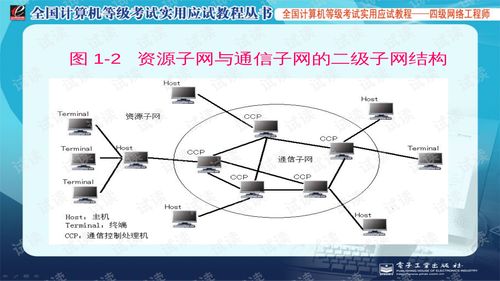 网络工程讲义大纲