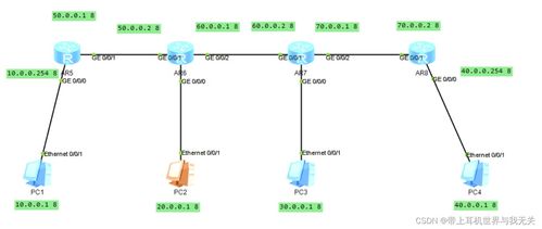 网络工程实践 在eNSP中配置静态路由详解